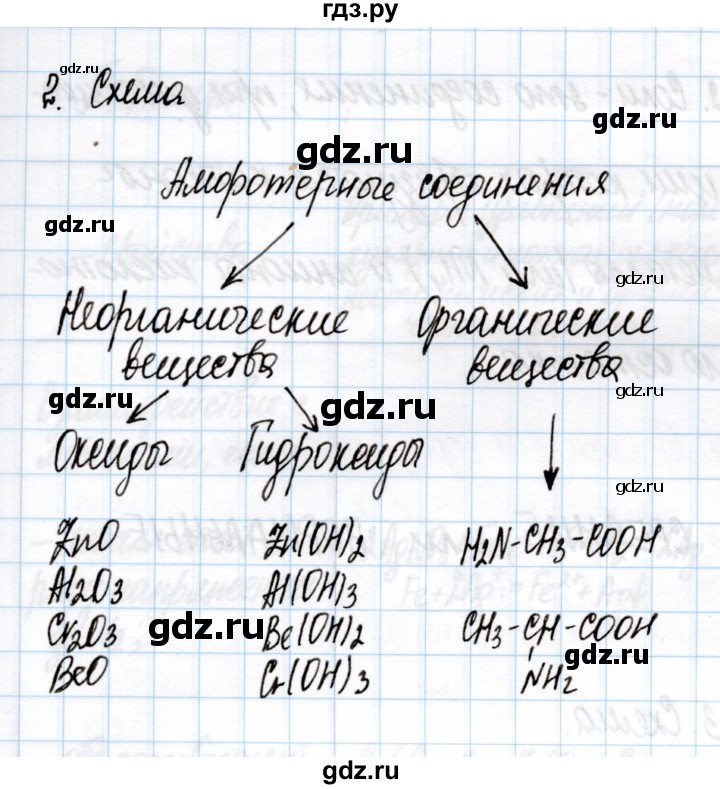 ГДЗ по химии 11 класс Габриелян рабочая тетрадь Базовый уровень глава 3 / неорганические и органические амфотерные соединения / часть 1 - 2, Решебник