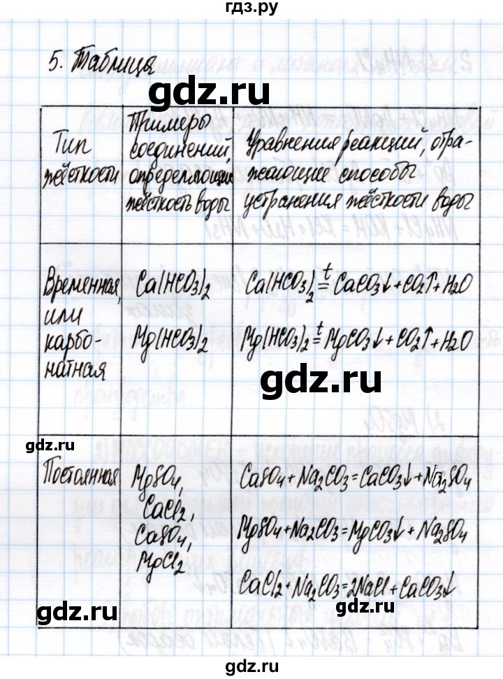 ГДЗ по химии 11 класс Габриелян рабочая тетрадь Базовый уровень глава 3 / соли / часть 1 - 5, Решебник