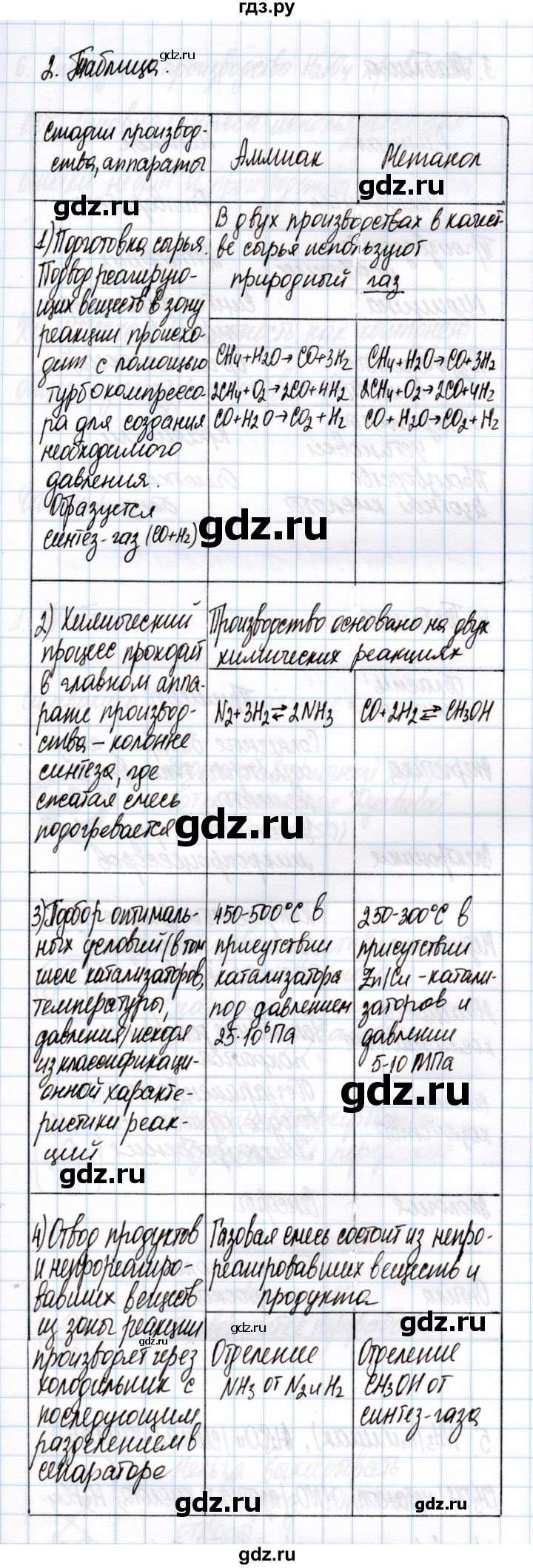 ГДЗ по химии 11 класс Габриелян рабочая тетрадь Базовый уровень глава 4 / химическая технология / часть 1 - 2, Решебник