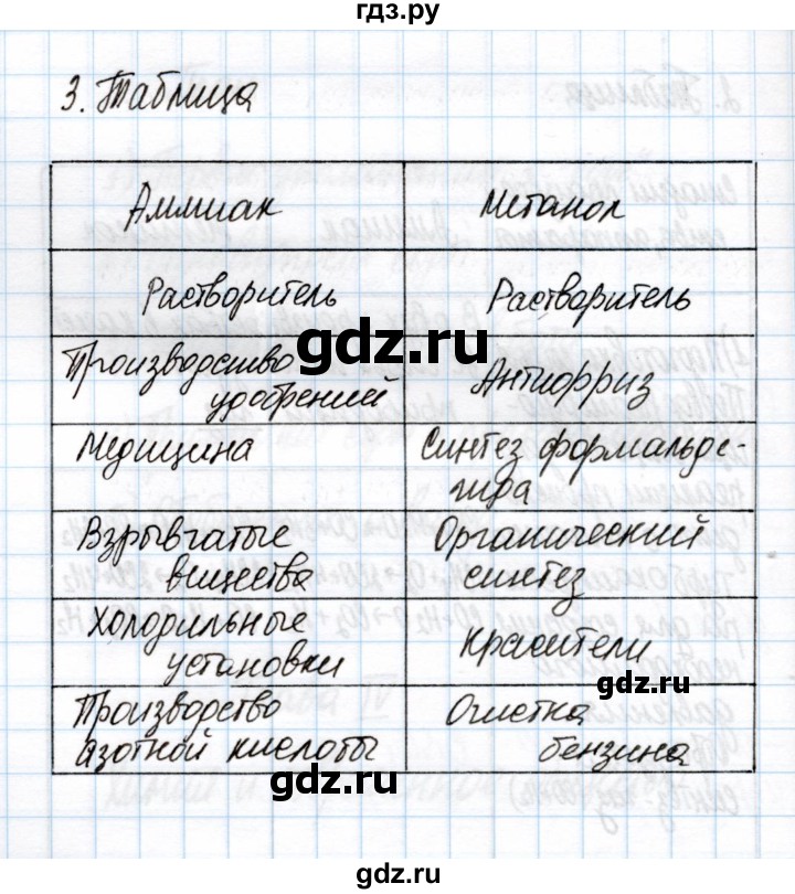 ГДЗ по химии 11 класс Габриелян рабочая тетрадь Базовый уровень глава 4 / химическая технология / часть 2 - 3, Решебник