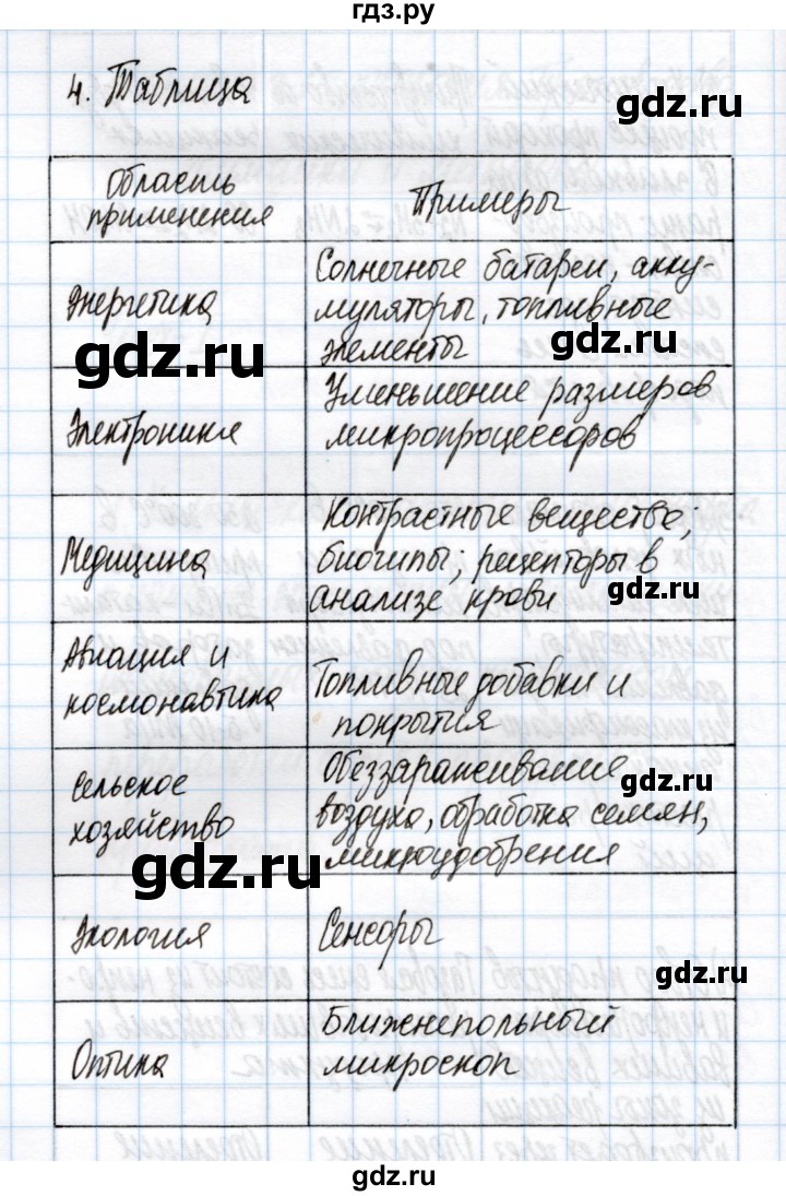 ГДЗ по химии 11 класс Габриелян рабочая тетрадь Базовый уровень глава 4 / химическая технология / часть 2 - 4, Решебник