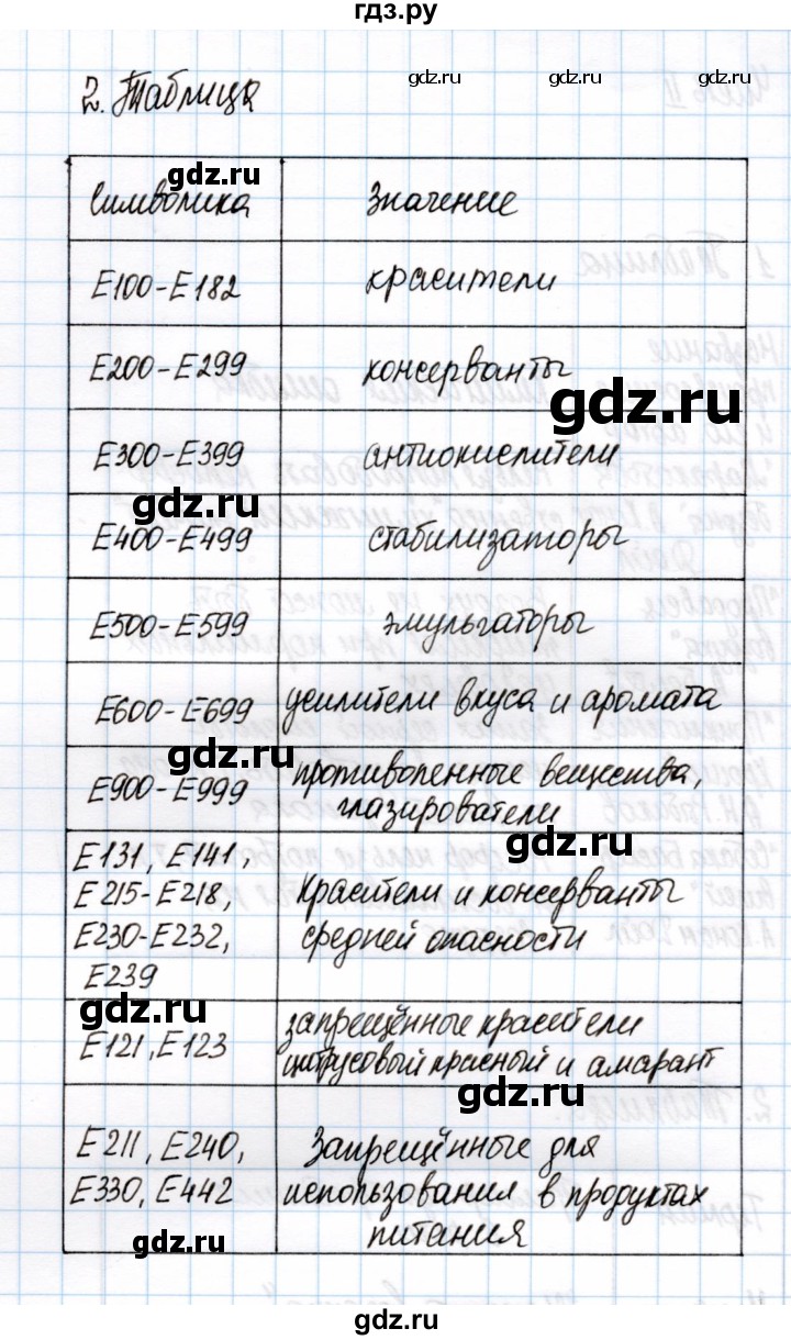 ГДЗ по химии 11 класс Габриелян рабочая тетрадь Базовый уровень глава 4 / Химическая грамотность / часть 1 - 2, Решебник