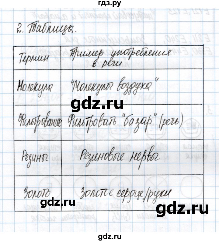 ГДЗ по химии 11 класс Габриелян рабочая тетрадь Базовый уровень глава 4 / Химическая грамотность / часть 2 - 2, Решебник