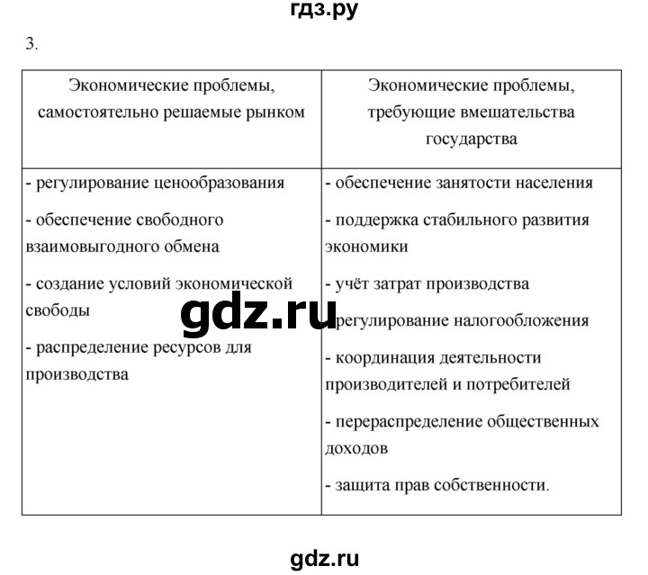 ГДЗ по обществознанию 8 класс  Боголюбов   страница - 199, Решебник