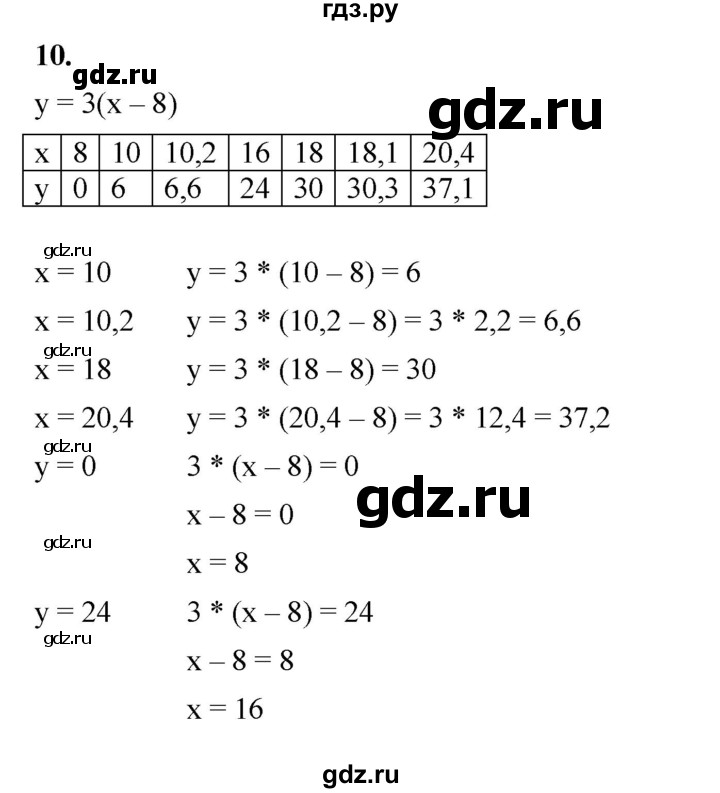 ГДЗ по алгебре 7 класс Крайнева рабочая тетрадь (Макарычев) Базовый уровень §12 - 10, Решебник