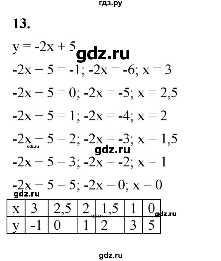 ГДЗ по алгебре 7 класс Крайнева рабочая тетрадь (Макарычев) Базовый уровень §12 - 13, Решебник