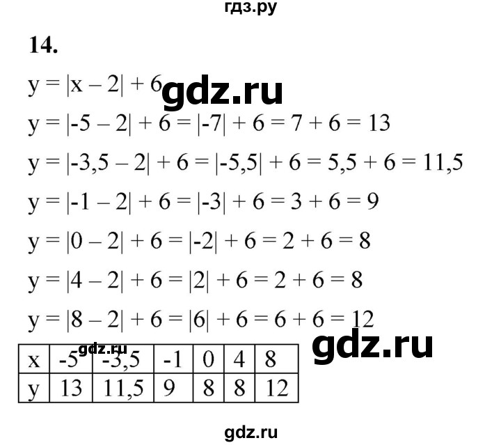 ГДЗ по алгебре 7 класс Крайнева рабочая тетрадь (Макарычев) Базовый уровень §12 - 14, Решебник