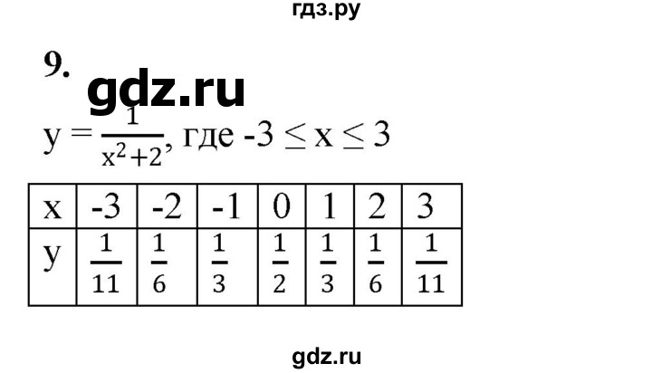 ГДЗ по алгебре 7 класс Крайнева рабочая тетрадь (Макарычев) Базовый уровень §12 - 9, Решебник