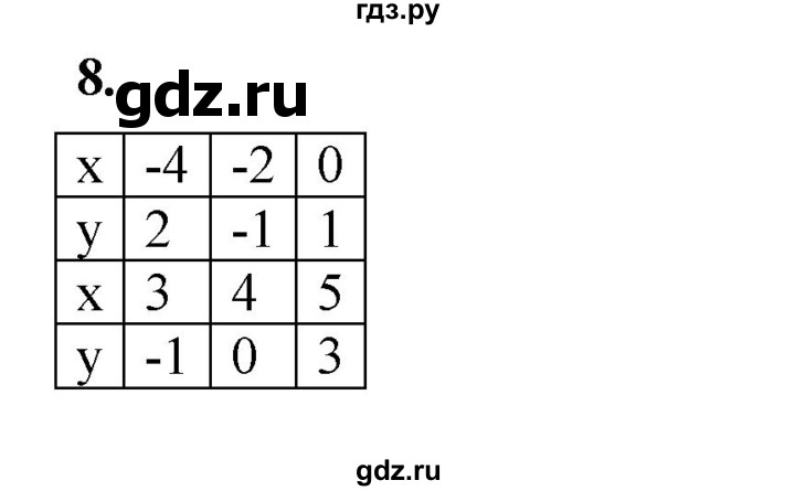 ГДЗ по алгебре 7 класс Крайнева рабочая тетрадь (Макарычев) Базовый уровень §13 - 8, Решебник