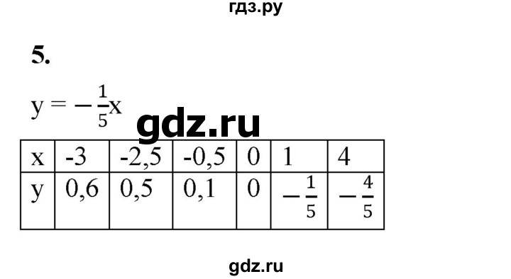 ГДЗ по алгебре 7 класс Крайнева рабочая тетрадь (Макарычев) Базовый уровень §14 - 5, Решебник