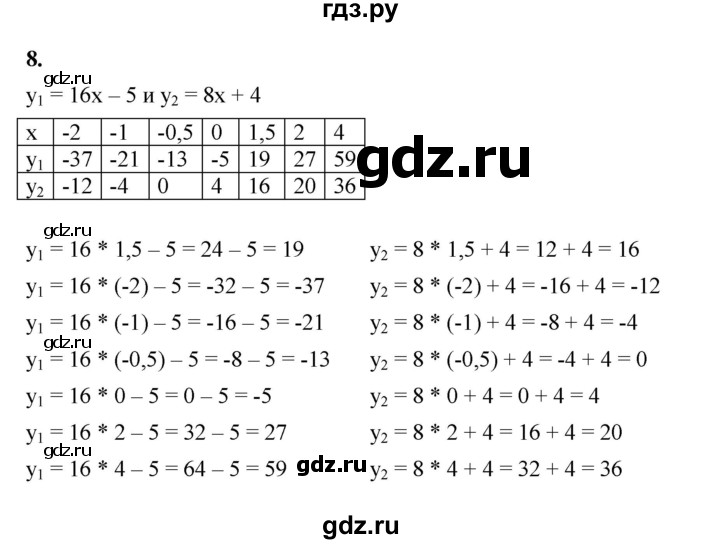ГДЗ по алгебре 7 класс Крайнева рабочая тетрадь (Макарычев) Базовый уровень §15 - 8, Решебник