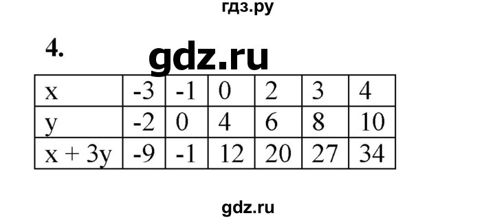 ГДЗ по алгебре 7 класс Крайнева рабочая тетрадь (Макарычев) Базовый уровень §3 - 4, Решебник