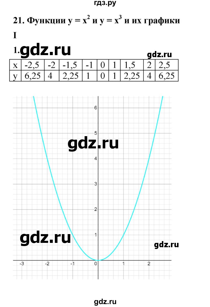 ГДЗ по алгебре 7 класс Крайнева рабочая тетрадь (Макарычев) Базовый уровень §21 - 1, Решебник