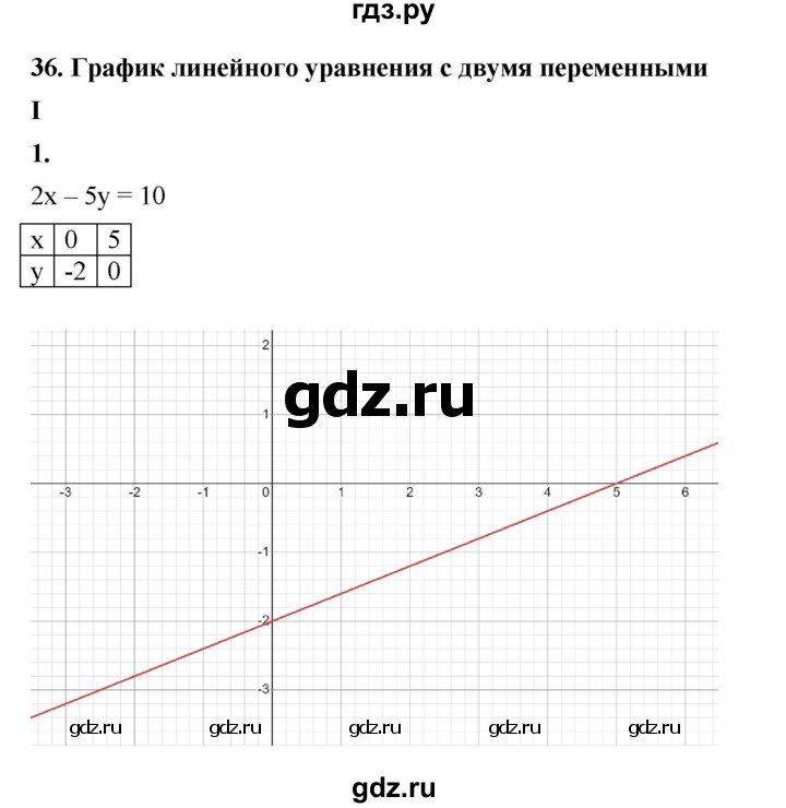 ГДЗ по алгебре 7 класс Крайнева рабочая тетрадь (Макарычев) Базовый уровень §36 - 1, Решебник