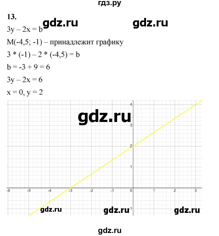 ГДЗ по алгебре 7 класс Крайнева рабочая тетрадь (Макарычев) Базовый уровень §36 - 13, Решебник