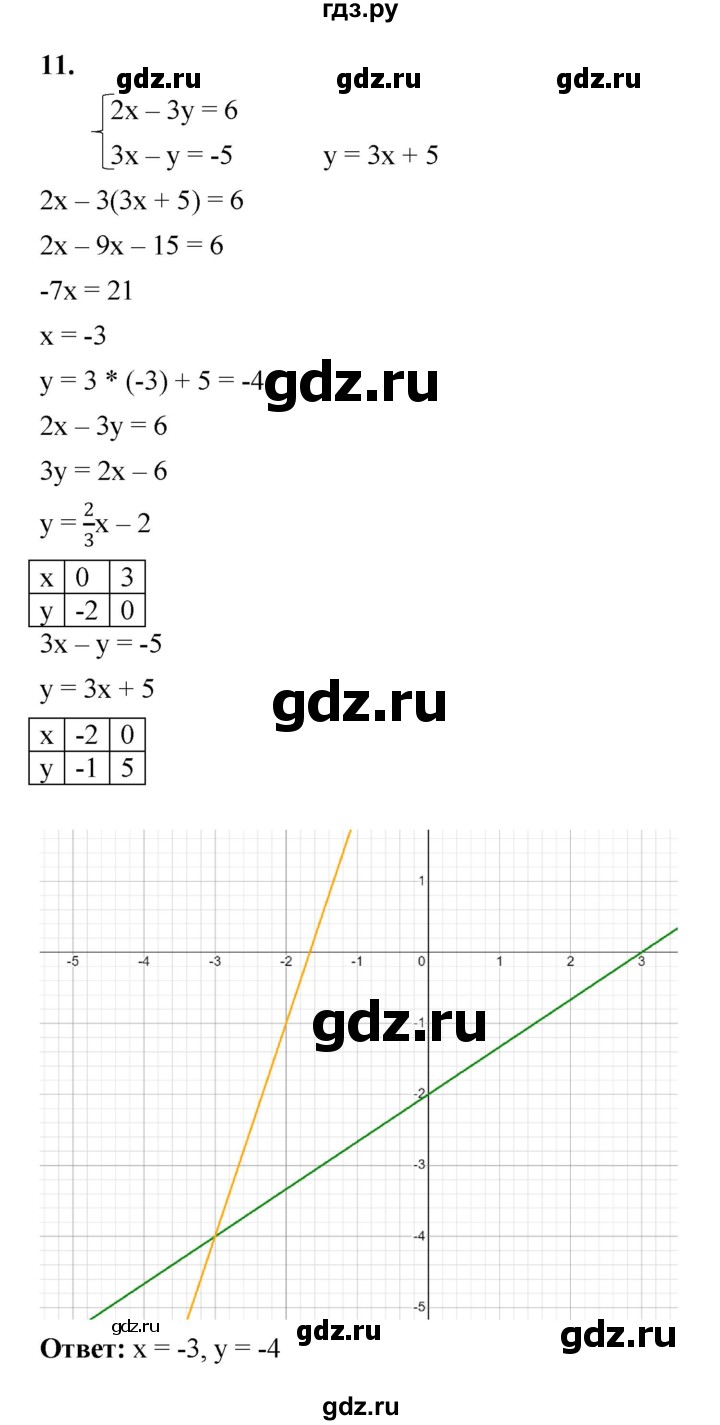 ГДЗ по алгебре 7 класс Крайнева рабочая тетрадь (Макарычев) Базовый уровень §38 - 11, Решебник