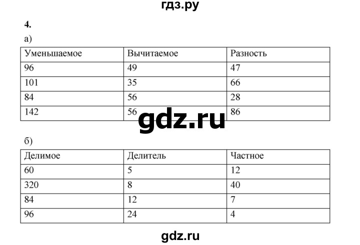 ГДЗ по математике 5 класс Ткачева рабочая тетрадь (Виленкин) Базовый уровень представление числовой информации в таблицах (упражнение) - 4, Решебник 2024