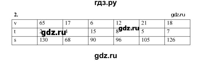ГДЗ по математике 5 класс Ткачева рабочая тетрадь (Виленкин) Базовый уровень формулы (упражнение) - 2, Решебник 2024