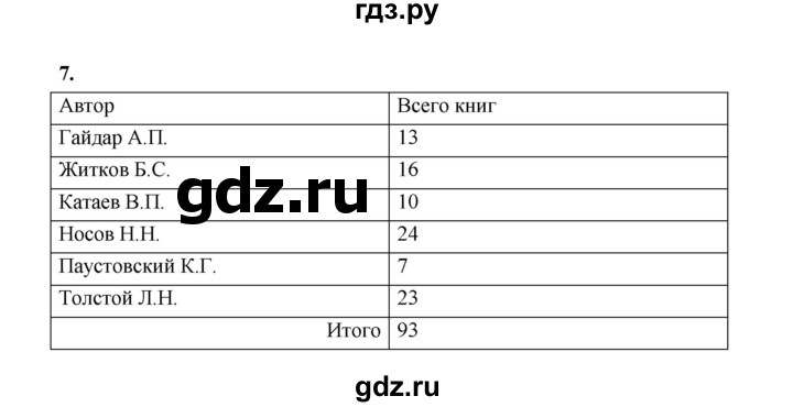 ГДЗ по математике 5 класс Ткачева рабочая тетрадь (Виленкин) Базовый уровень представление числовой информации в таблицах (упражнение) - 7, Решебник 2023