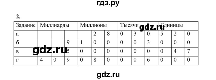 ГДЗ по математике 5 класс Ткачева рабочая тетрадь (Виленкин) Базовый уровень цифры и числа (упражнение) - 2, Решебник 2023