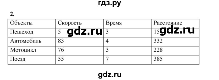 ГДЗ по математике 5 класс Ткачева рабочая тетрадь (Виленкин) Базовый уровень представление числовой информации в таблицах (упражнение) - 2, Решебник 2024