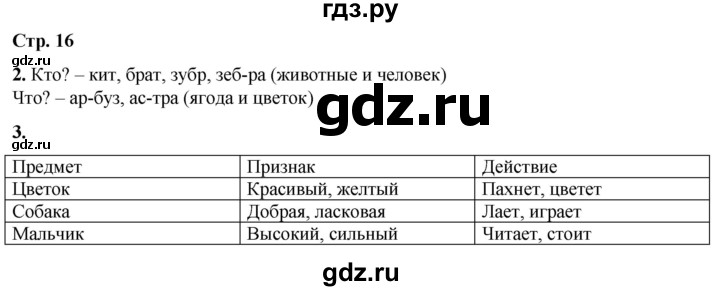 ГДЗ по русскому языку 1 класс  Тихомирова рабочая тетрадь (Канакина)  страница - 16, Решебник 2022