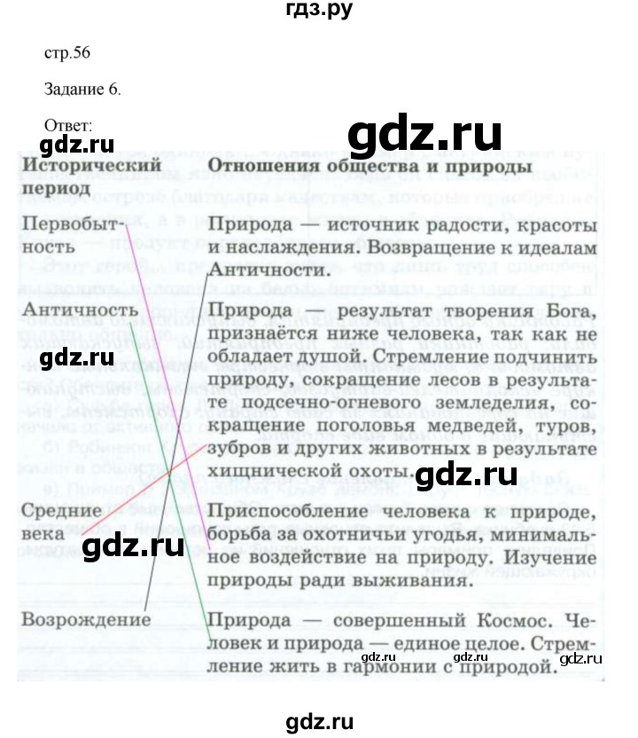 ГДЗ по обществознанию 6 класс  Иванова Рабочая тетрадь (оранжевая)  параграф 13. как устроено общество (страница) - 56, Решебник