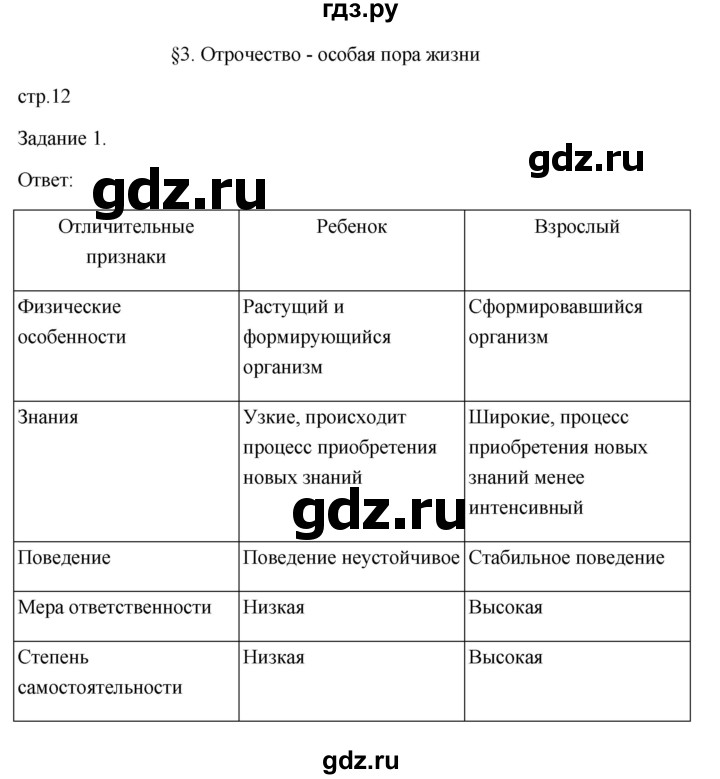 ГДЗ по обществознанию 6 класс  Иванова Рабочая тетрадь (оранжевая)  параграф 3. отрочество - особая пора в жизни (страница) - 12, Решебник