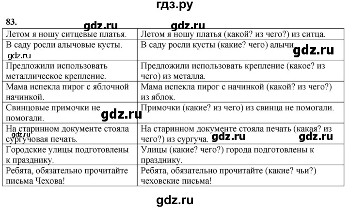 ГДЗ по русскому языку 5 класс Бондаренко рабочая тетрадь (Ладыженская)  часть 2 - 83, Решебник 2025