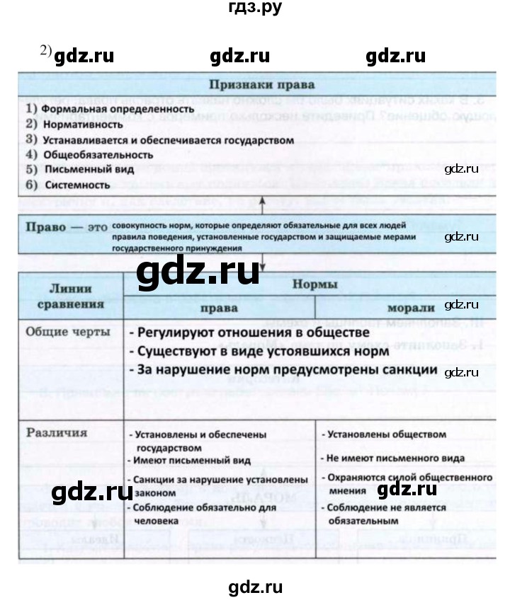 ГДЗ по обществознанию 7 класс  Лобанов рабочая тетрадь  страница - 23, Решебник