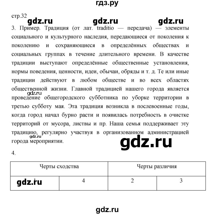 ГДЗ по обществознанию 7 класс  Лобанов рабочая тетрадь (Боголюбов)  страница - 32, Решебник