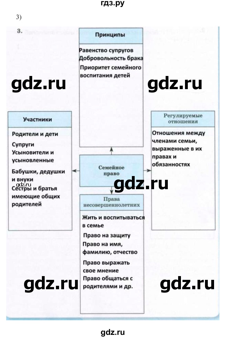 ГДЗ по обществознанию 7 класс  Лобанов рабочая тетрадь  страница - 76, Решебник