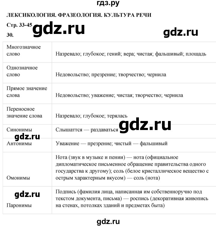 ГДЗ по русскому языку 6 класс  Бондаренко Рабочая тетрадь (Баранов)  часть 1. упражнение - 30, Решебник 2025