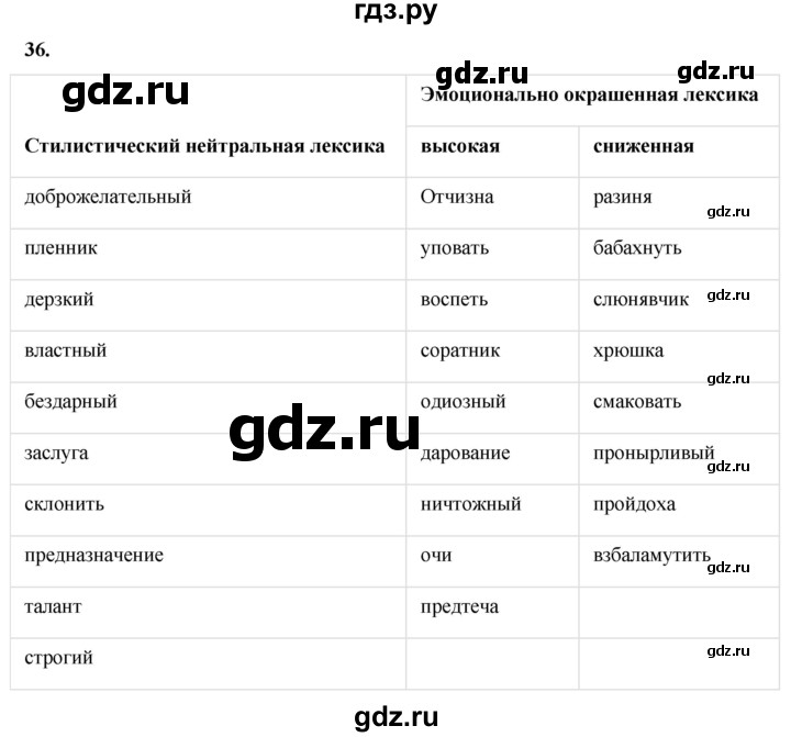 ГДЗ по русскому языку 6 класс  Бондаренко Рабочая тетрадь (Баранов)  часть 1. упражнение - 36, Решебник 2025