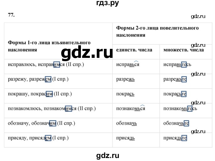 ГДЗ по русскому языку 6 класс  Бондаренко Рабочая тетрадь (Баранов)  часть 2. упражнение - 77, Решебник 2025