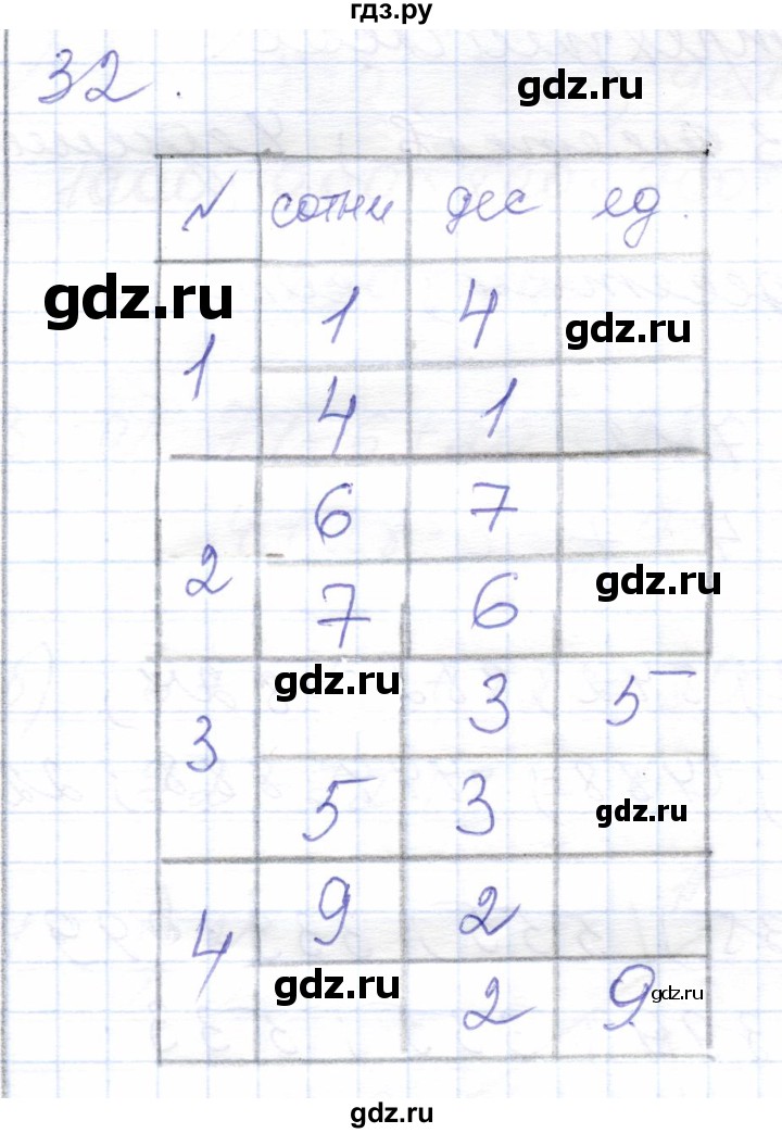 ГДЗ по математике 5 класс Алышева  Для обучающихся с интеллектуальными нарушениями тысяча - 32, Решебник