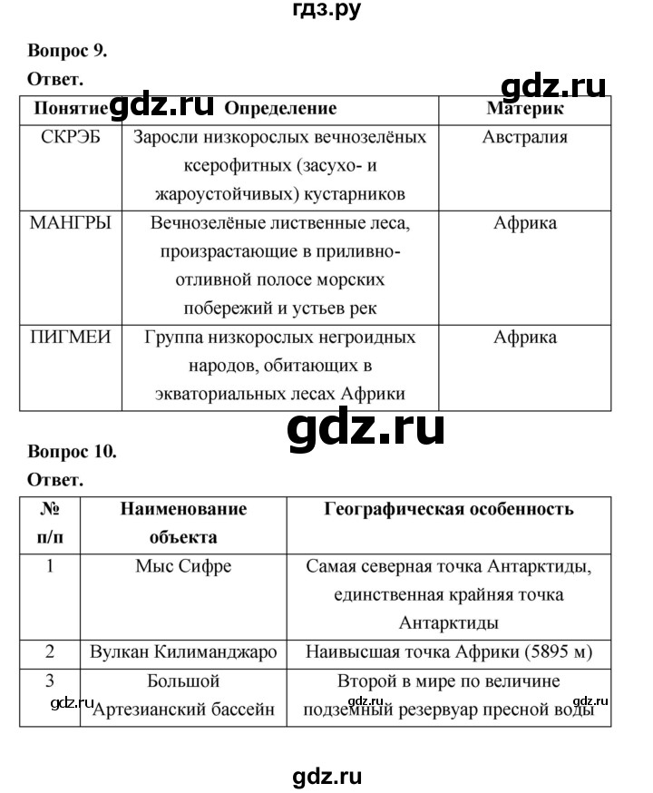 ГДЗ по географии 7 класс  Бондарева проверочные работы (Алексеев)  материки и страны Африка, Австралия, Антарктида (вариант) - 2, Решебник