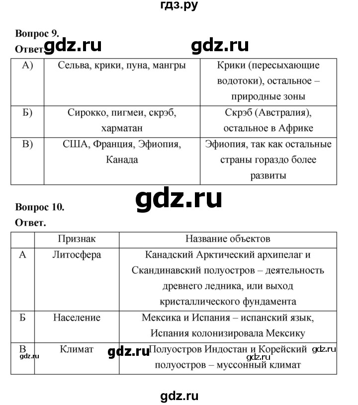 ГДЗ по географии 7 класс  Бондарева проверочные работы (Алексеев)  итоговая проверочная работа (вариант) - 1, Решебник