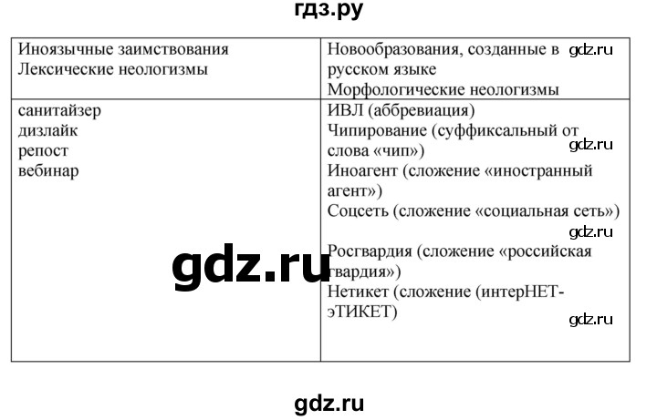 ГДЗ по русскому языку 10‐11 класс Александрова  Базовый уровень 11 класс - 35, Решебник