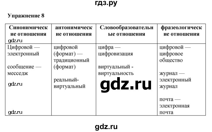 ГДЗ по русскому языку 10‐11 класс Александрова  Базовый уровень 11 класс - 8, Решебник