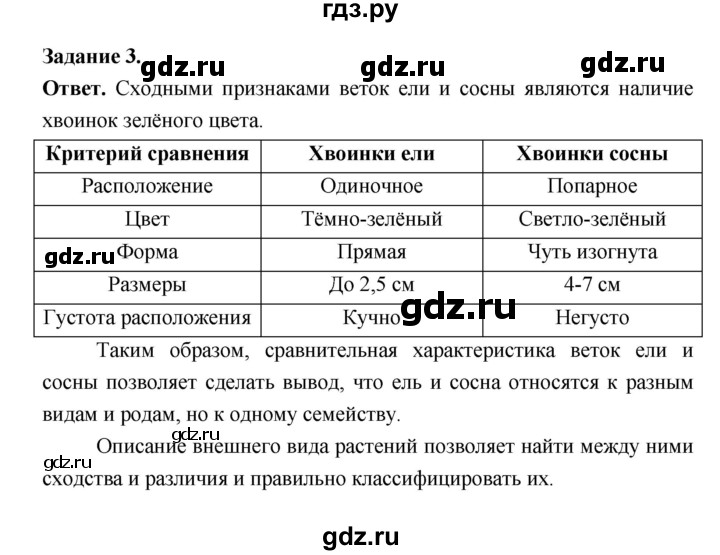 ГДЗ по биологии 5 класс  Пономарева  Базовый уровень параграф 12 (страница) - 63, Решебник