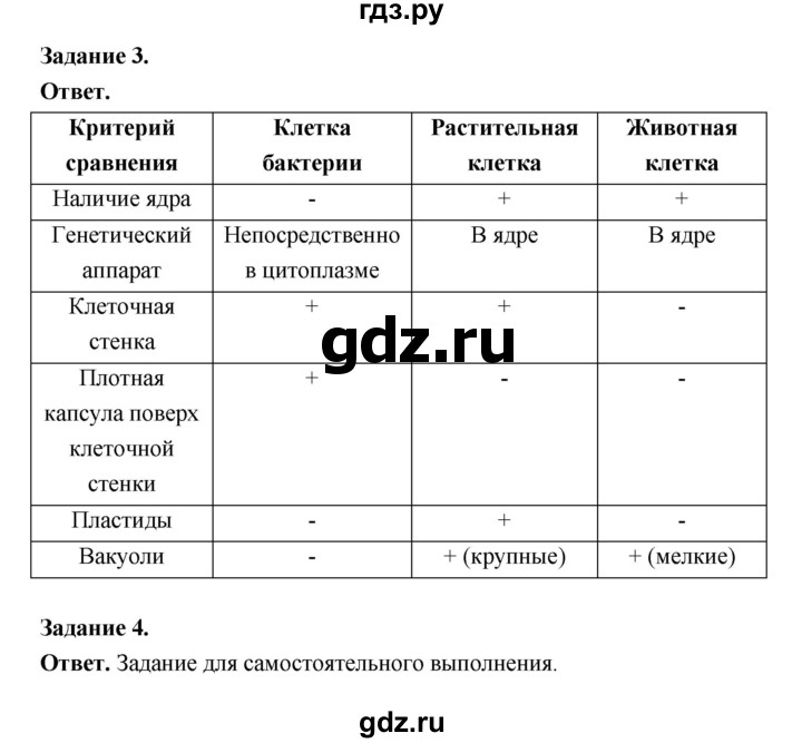 ГДЗ по биологии 5 класс  Пономарева  Базовый уровень параграф 16 (страница) - 92, Решебник