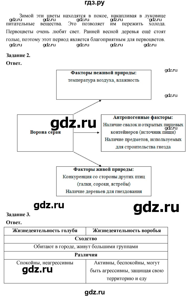 ГДЗ по биологии 5 класс  Пономарева  Базовый уровень параграф 21 (страница) - 120, Решебник