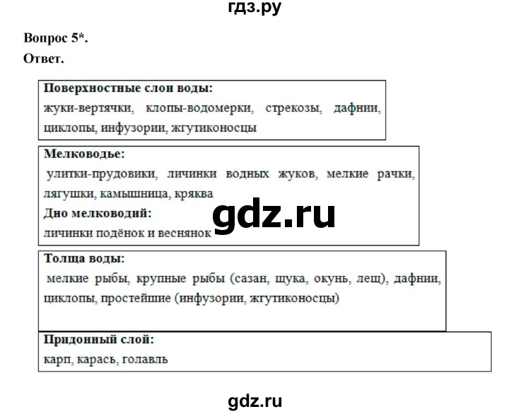 ГДЗ по биологии 5 класс  Пономарева  Базовый уровень параграф 24 (страница) - 132, Решебник