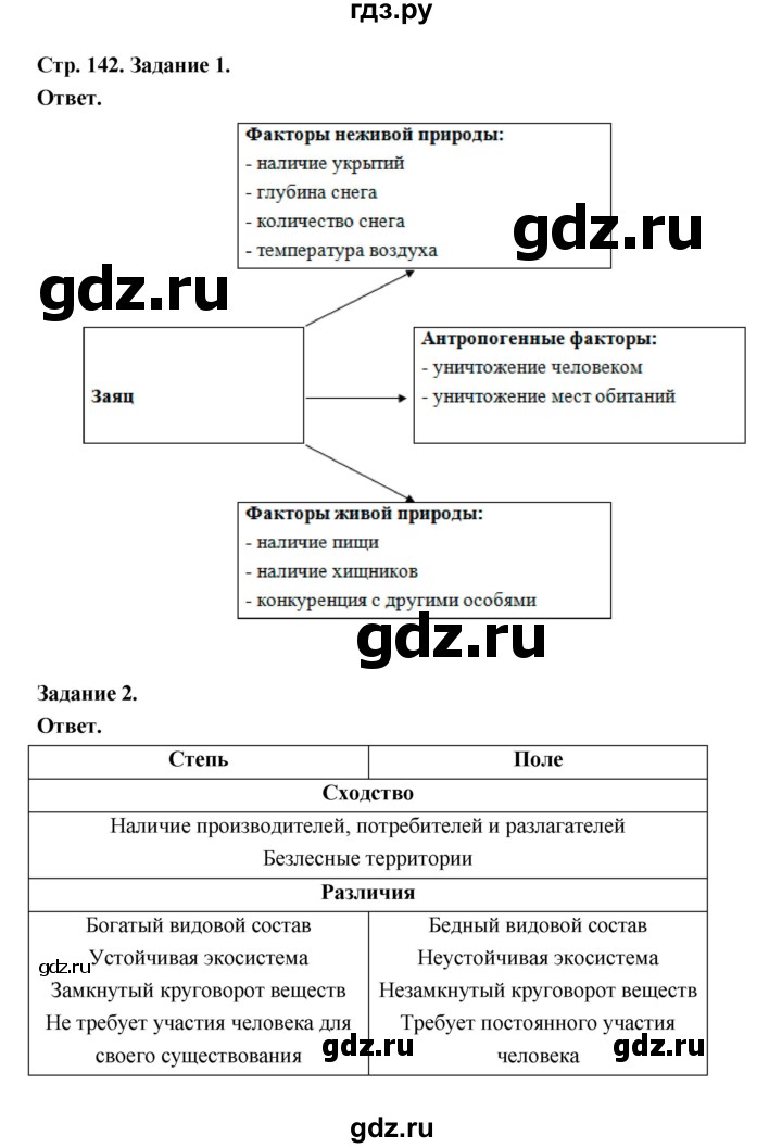 ГДЗ по биологии 5 класс  Пономарева  Базовый уровень параграф 25 (страница) - 142, Решебник