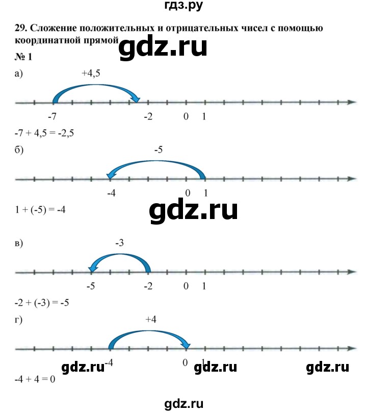 ГДЗ по математике 6 класс  Ткачёва рабочая тетрадь Базовый уровень сложение положительных и отрицательных чисел с помощью координатной прямой (упражнение) - 1, Решебник