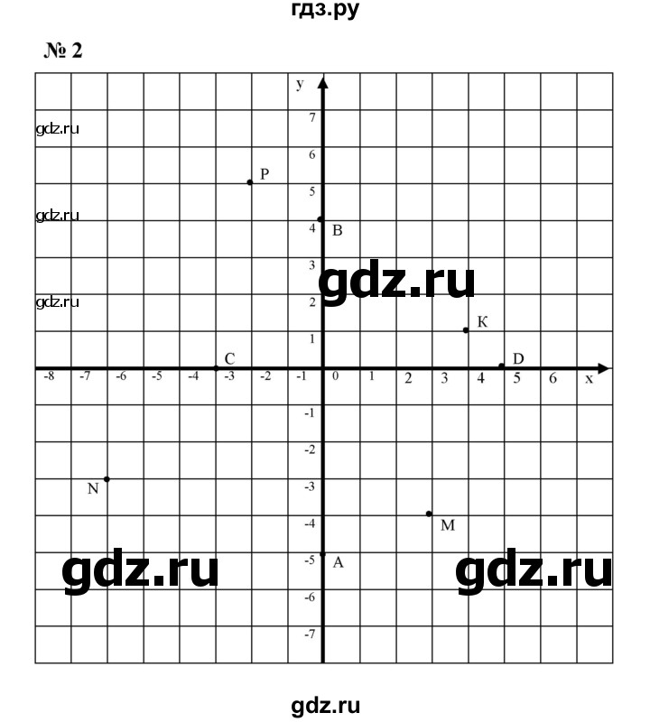 ГДЗ по математике 6 класс  Ткачёва рабочая тетрадь Базовый уровень координатная плоскость (упражнение) - 2, Решебник