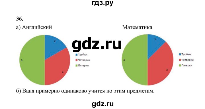 ГДЗ по математике 7‐9 класс Высоцкий вероятность и статистика Базовый уровень часть 1 / задача - 36, Решебник