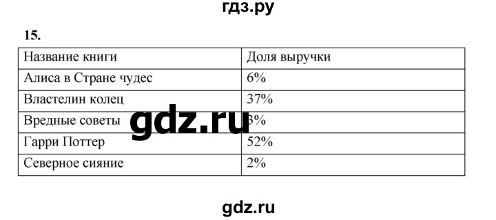 ГДЗ по математике 7‐9 класс Высоцкий вероятность и статистика Базовый уровень часть 1 / задача - 15, Решебник