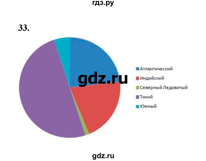 ГДЗ по математике 7‐9 класс Высоцкий вероятность и статистика Базовый уровень часть 1 / задача - 33, Решебник